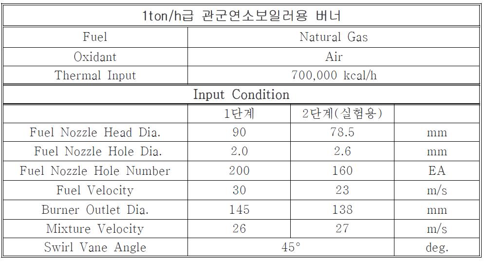 실험용 관군연소보일러용 버너 설계