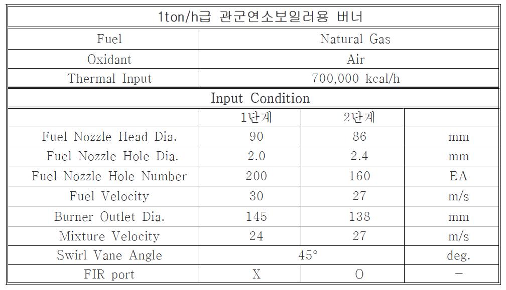 실증용 관군연소보일러용 버너 설계