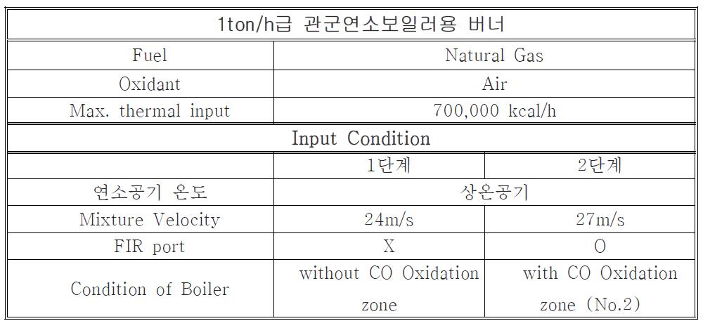 CO 산화존 효과 검증 실험 조건