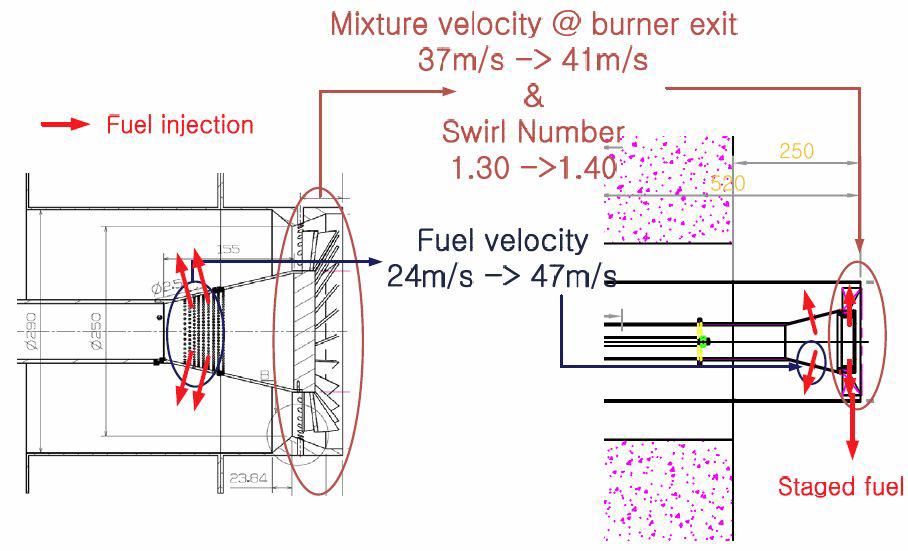 노통연관식보일러용 연소기 설계 변경 (1단계 대비)