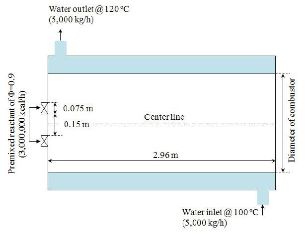 Schematic of boiler combustor and computational domain