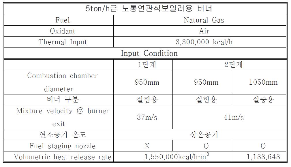 5t/h급 노통연관식보일러용 버너 설계