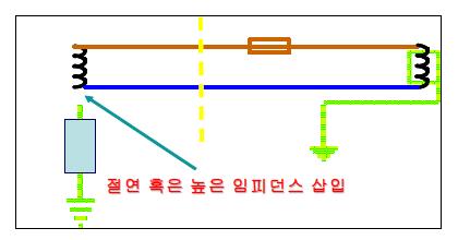 IT 접지 계통