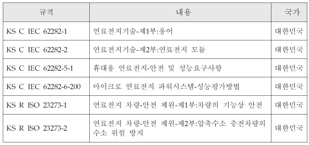 국내(KS) 연료전지 관련 표준