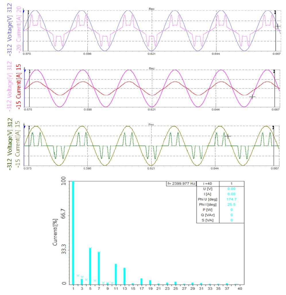 고조파 발생 부하 및 선형부하의 계통 연계 시 계통의 전압, 전류 파형