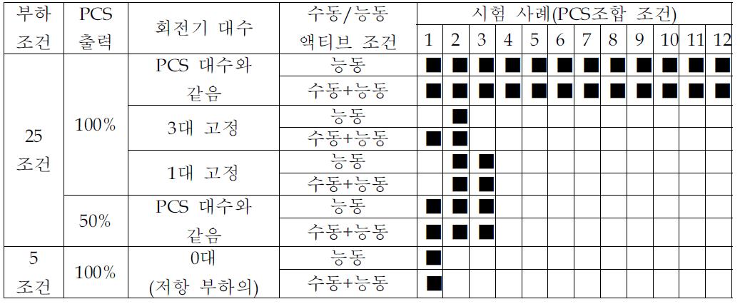 검증 시험 상세조건