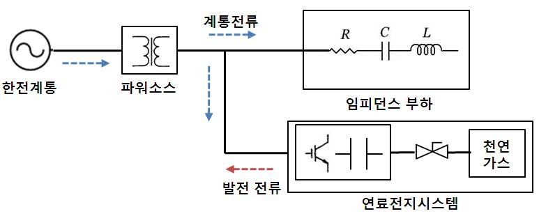 계통연계 연료전지 시스템의 단독운전 검출 시험 시스템