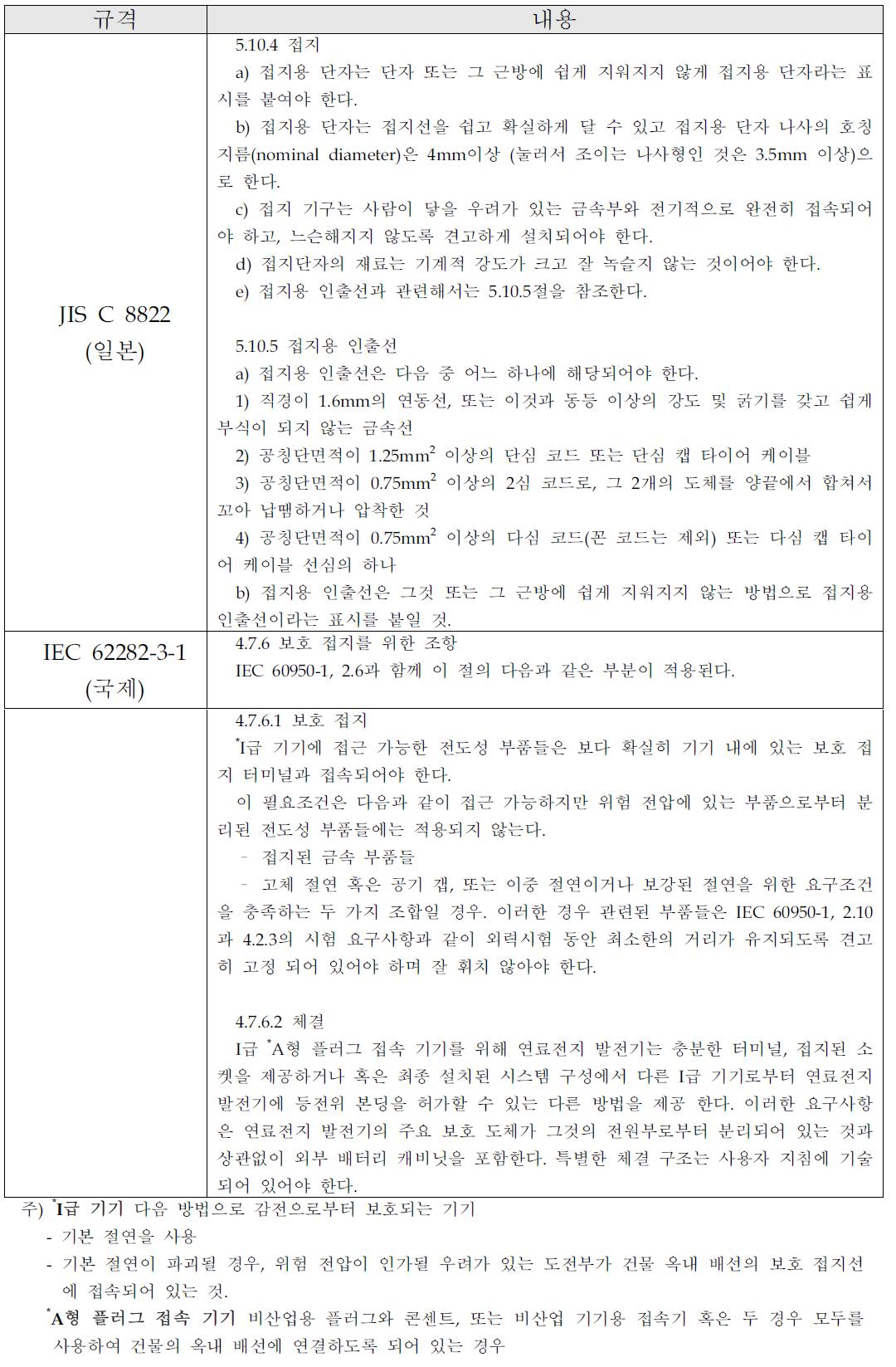 접지 일반 안전사항 관련