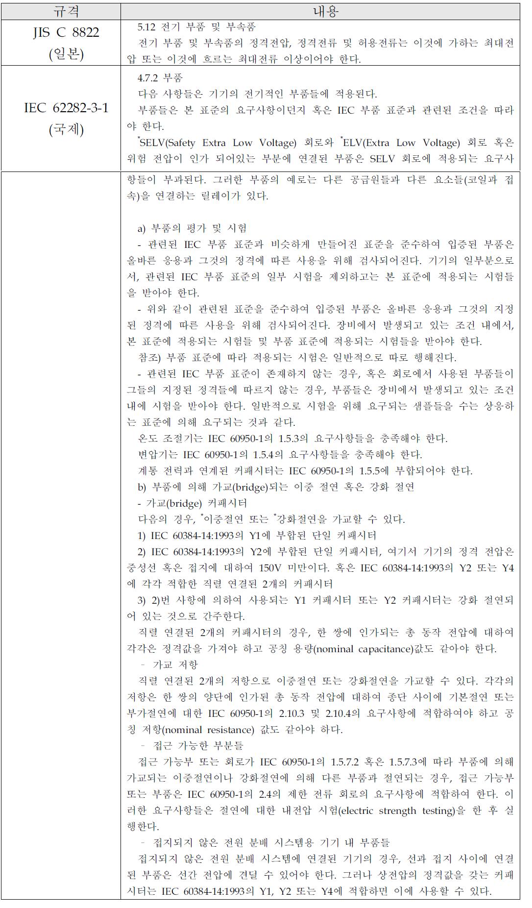 전기부품 일반 안전사항 관련 국제 규격