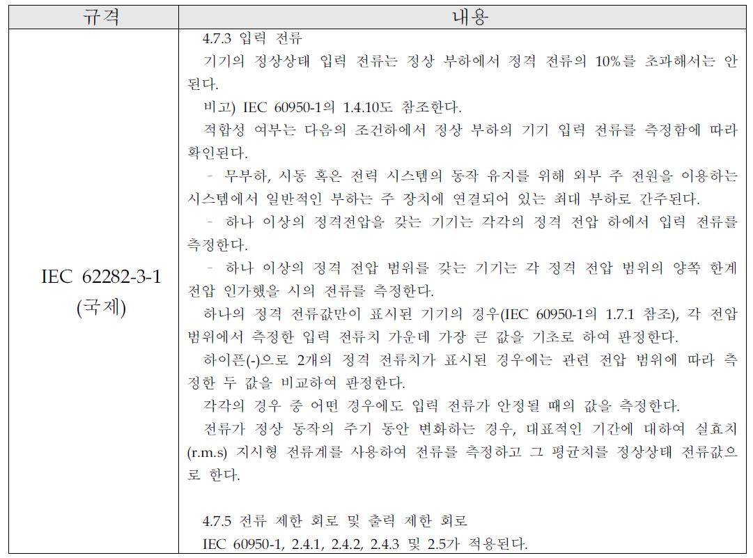 입력전류의 허용 범위와 전류의 측정방법 및 전류제한 회로에 대한 일반 안전사항 관련 규격