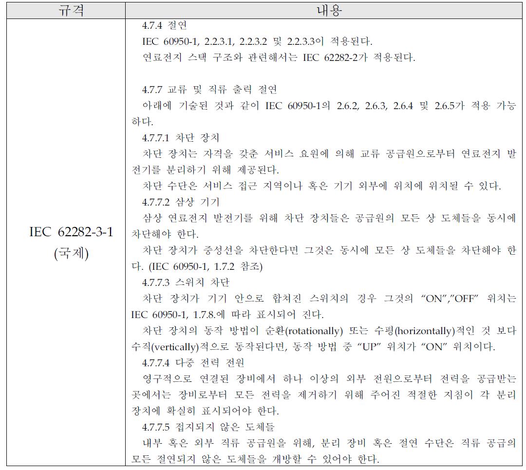 절연에 관한 일반 안전사항 규격(IEC 62282-3-1)