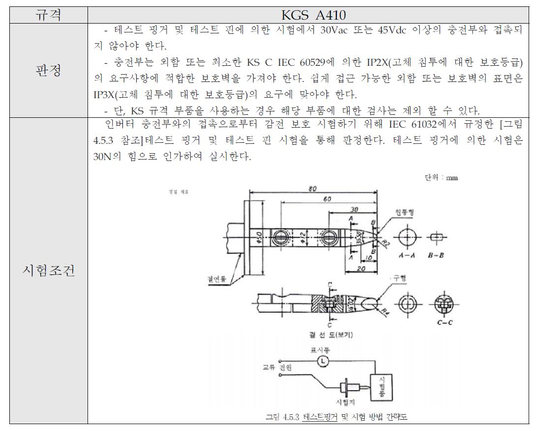 전력변환기 감전보호 관련 규격