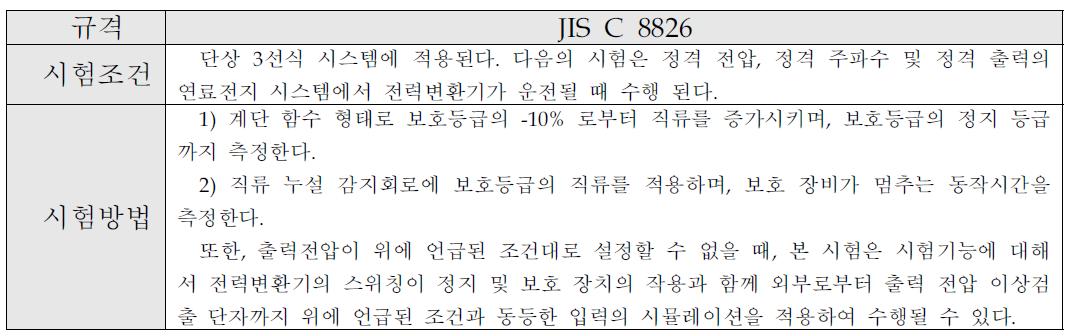 전력변환기의 불평형 과전압과 관련 규격