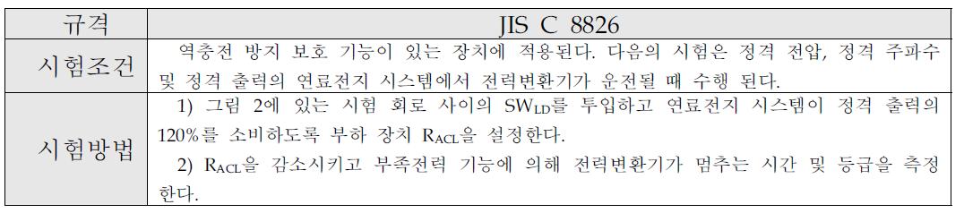 전력변환기의 역충전 방지 관련 규격