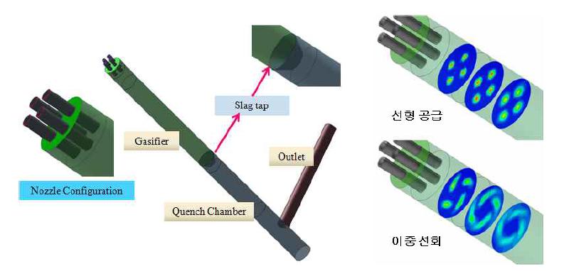 개발기술 가스화기(내벽 기준) 개념도 및 이중 선회 효과 해석 결과