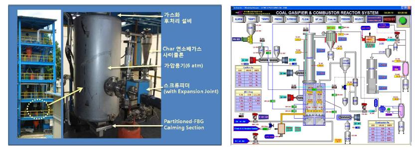 에너지기술연구원내에 설치된 Bench Scale 유동층 가스화기 및 HMI 화면