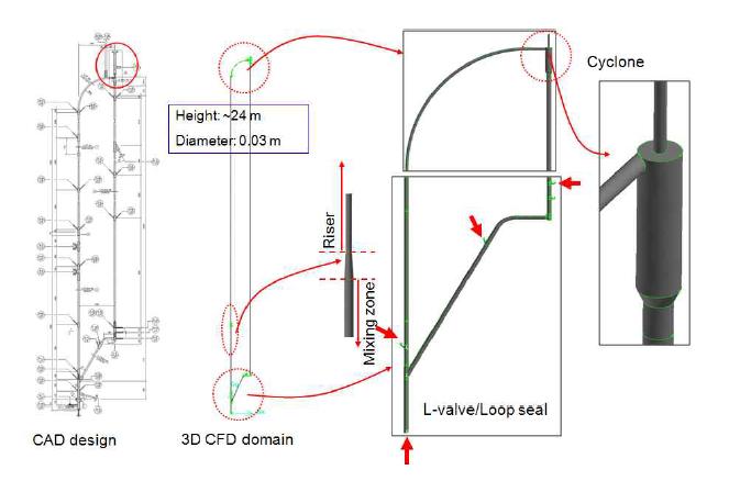 Bench Scale TRIG 가스화기 상세도면과 Simulation 결과 Contour Plot