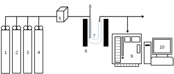Schematic diagram for a reaction unit.