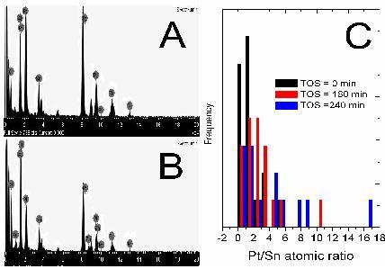 EDS analysis.