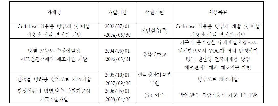 방염관련기술개발과제