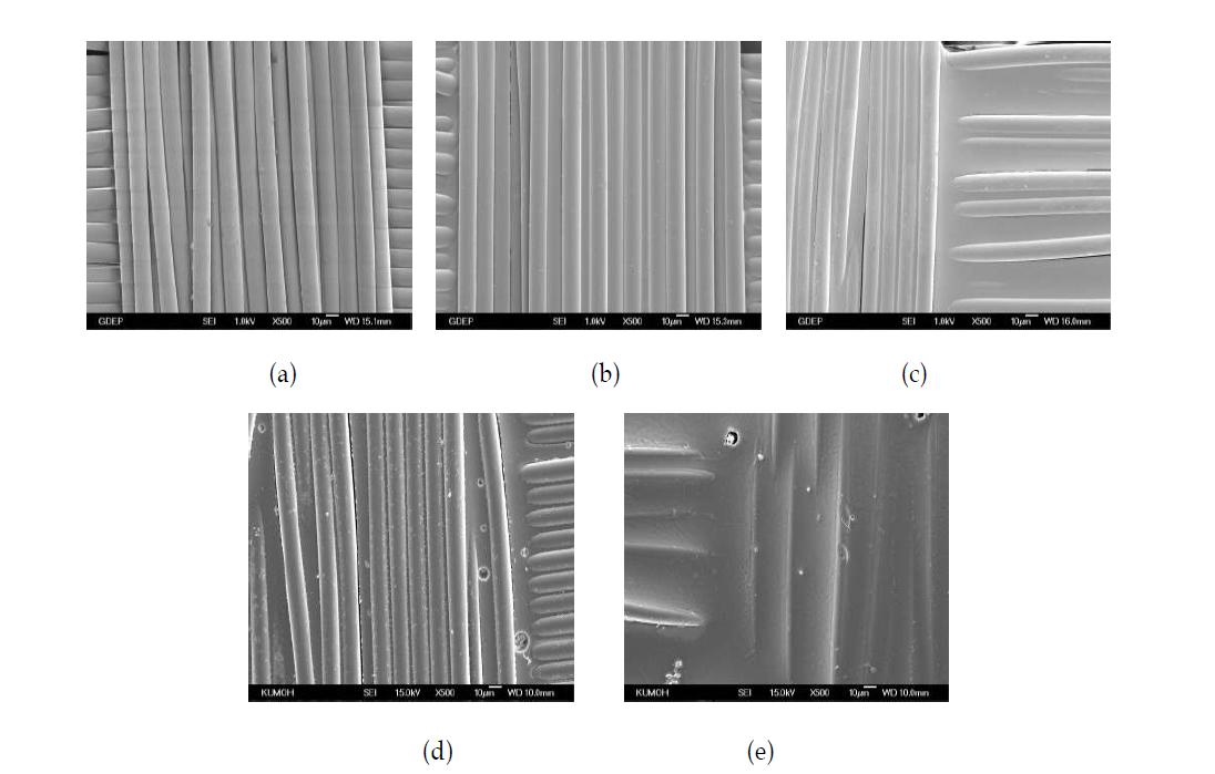 TMEP의 농도에 따른 PET 직물의 SEM 사진: (a) 미처리, (b) 10%, (c) 30%; 방염제 대비 25%의 APP가 함유된 방염가공 직물: (d) MMEP, (e) TMEP.