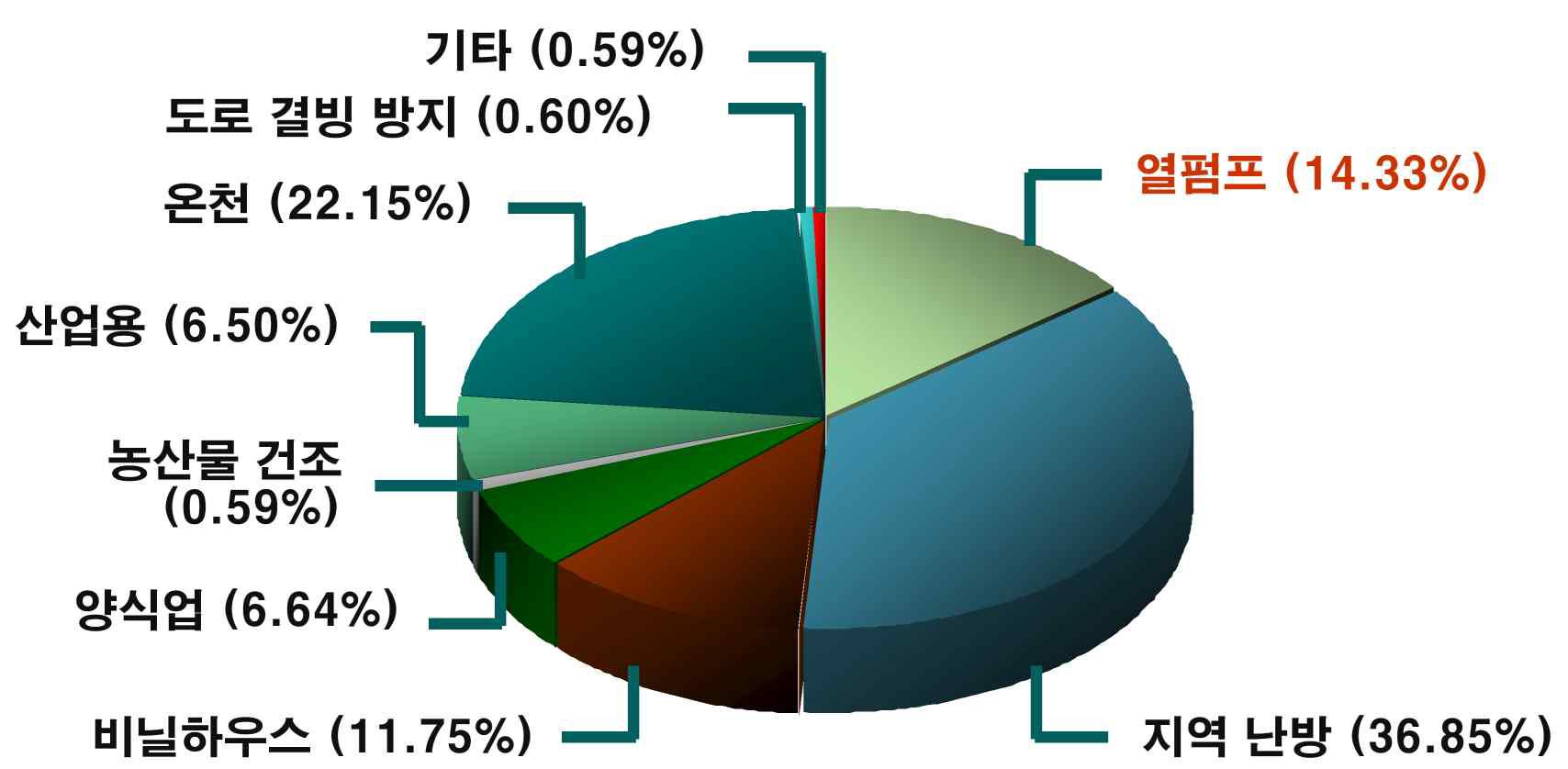 [보고서]지하수 축열을 고려한 대수층 냉난방 시스템 개발에 관한 연구