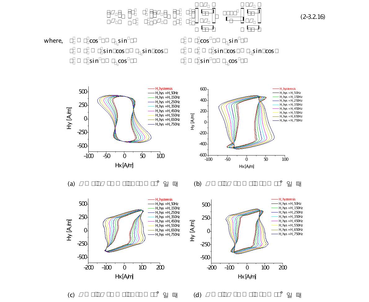 와전류에 따른 자계 세기의 변화