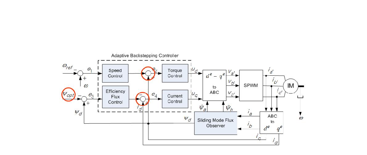 Block Diagram of LMC