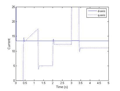 Simulation (LMC)