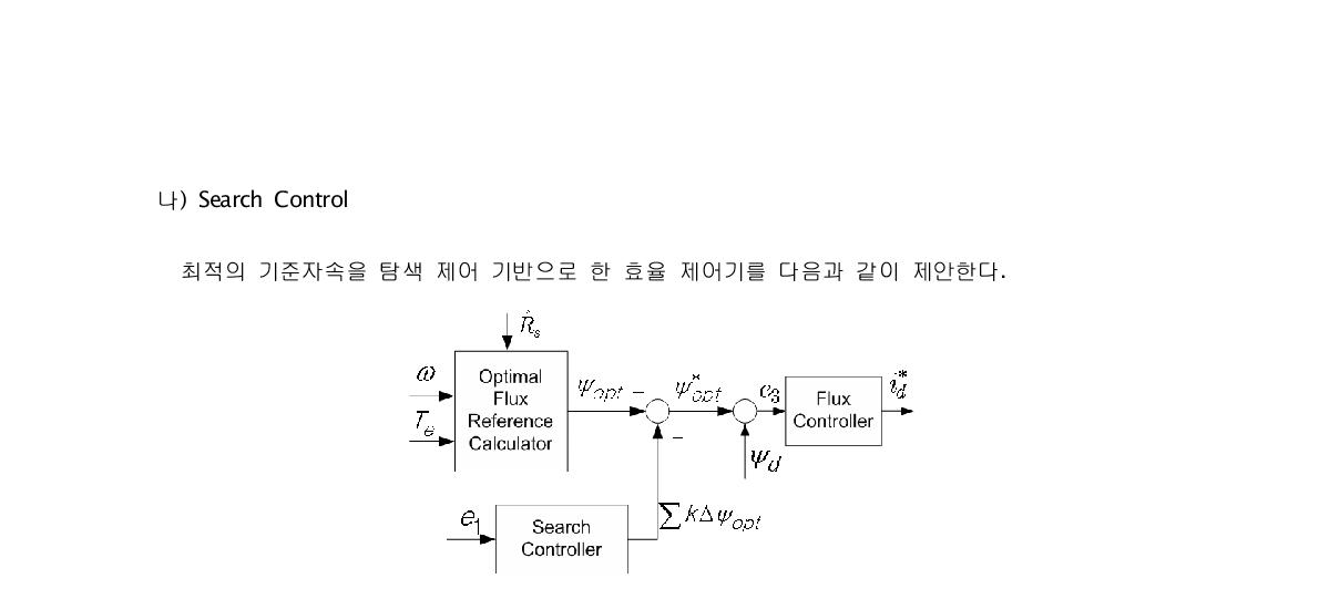 탐색제어 시스템