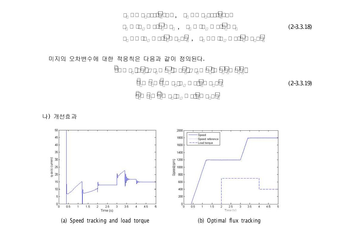 Simulation (SC)