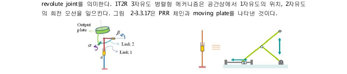 PRR 체인과 moving plate(ouput plate) 그림 2-3.3.18 Scott mechanism