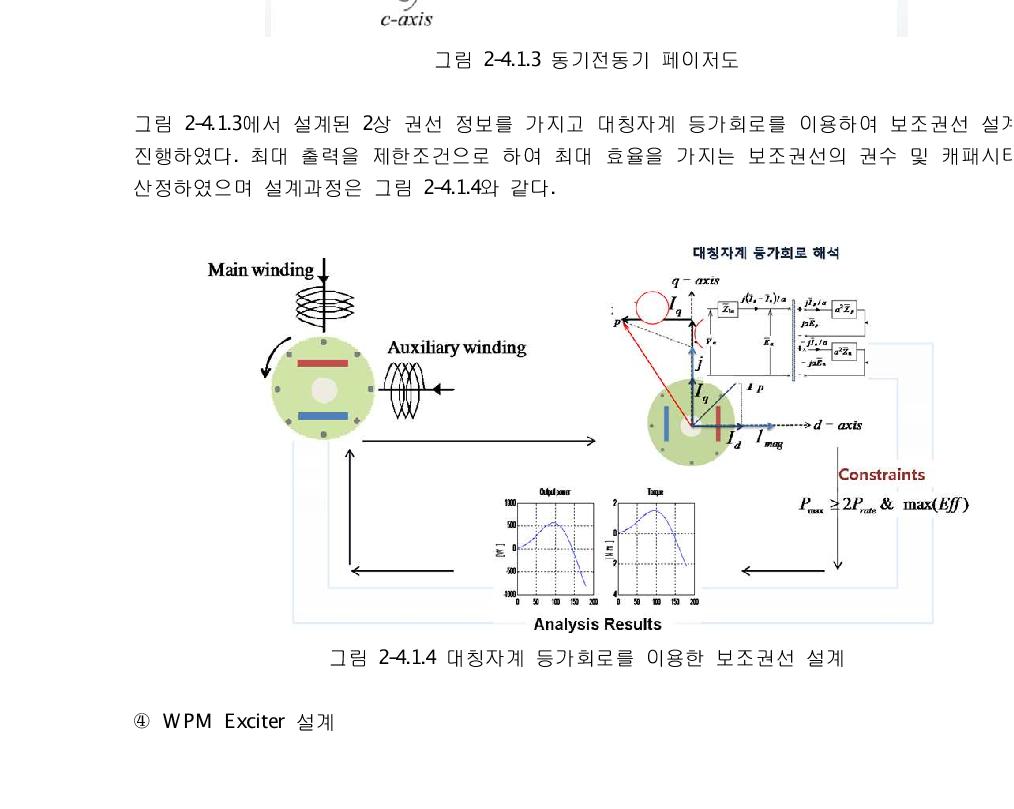 대칭자계 등가회로를 이용한 보조권선 설계