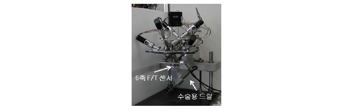 병렬형 6자유도 이과 수술로봇