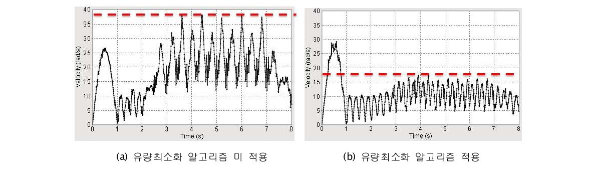 보행 시 유속