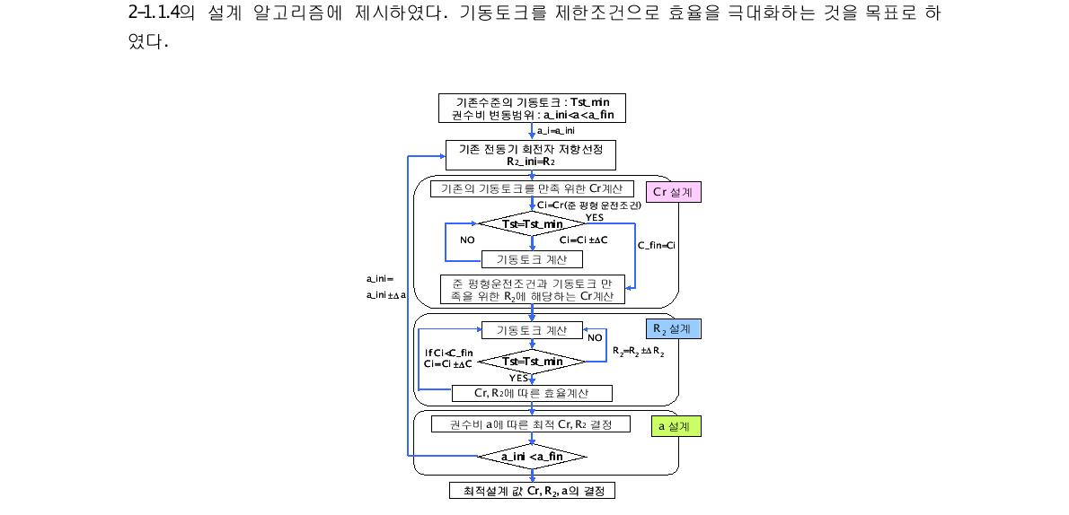 설계 알고리즘