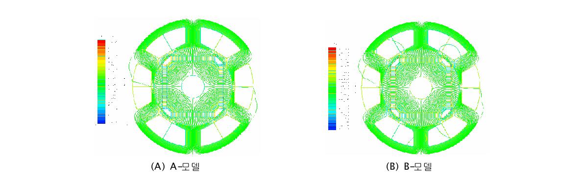IPM BLDC 전동기의 자속 분포