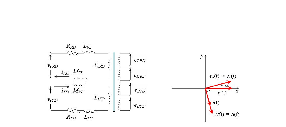 2D SST의 등가회로 그림 2-1.2.6 여자전압과 유기전압간의 위상 벡터도
