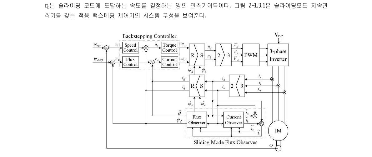 슬라이딩모드 자속관측기를 갖는 적응 백스테핑 제어기의 구성도