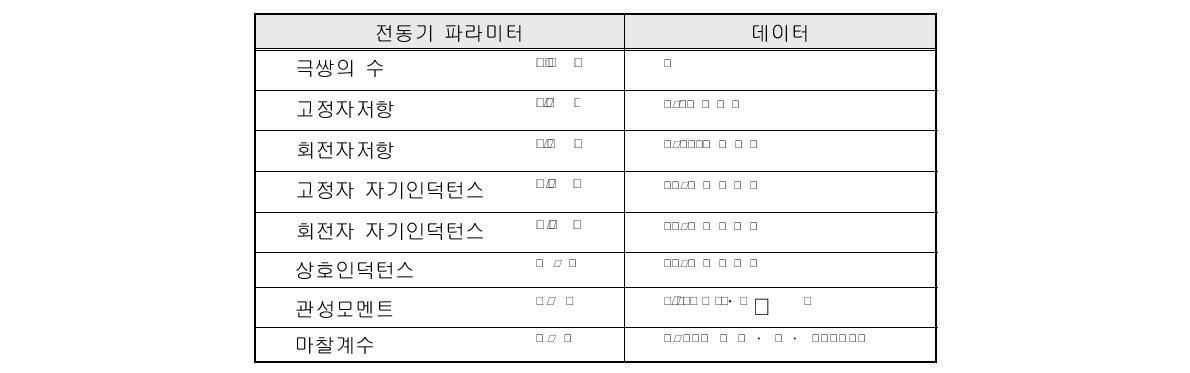 유도전동기의 파라미터 값