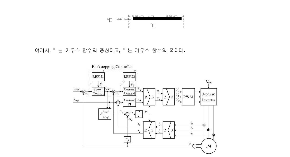 신경회로망을 이용한 적응 백스테핑 제어기 구성도