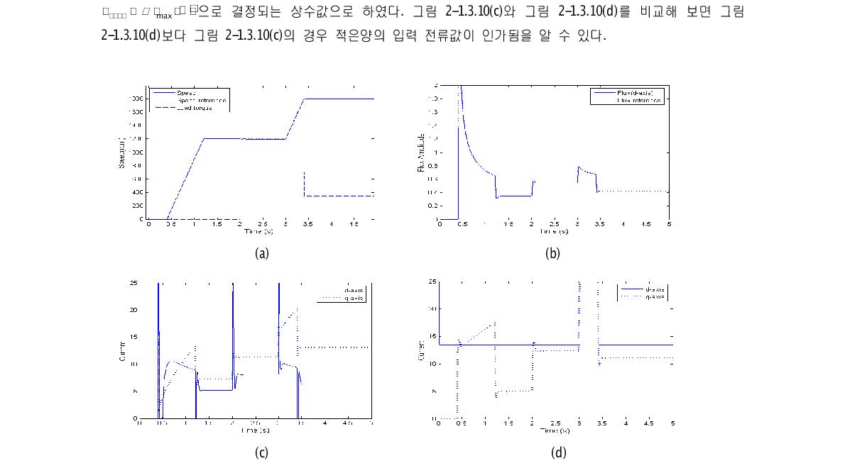 최적화 알고리즘 결과 :