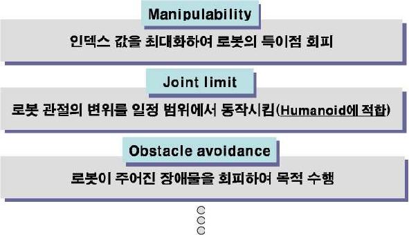 로봇시스템의 여유자유도 및 여유구동