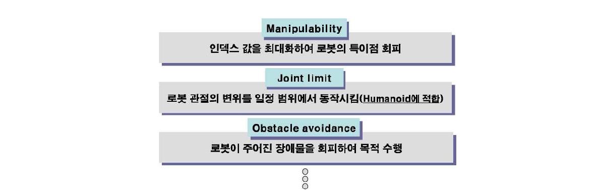 여유 자유도의 다양한 적용 분야