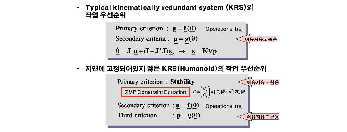 KRS의 작업 우선순위