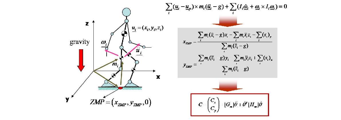 ZMP의 개념과 ZMP constraint equation 유도