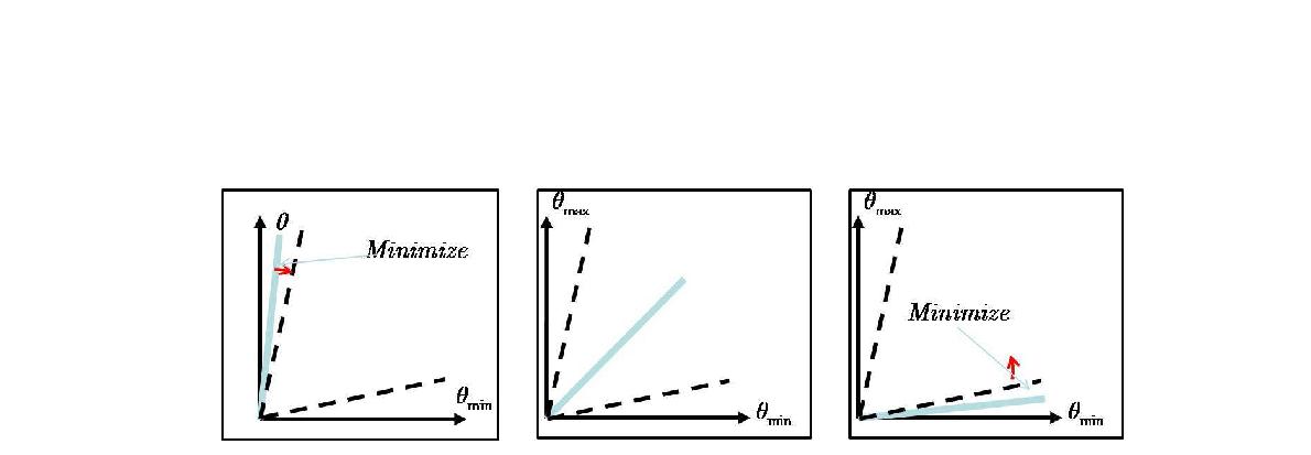 개선한 joint limit algorithm