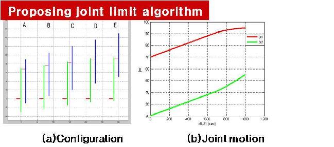 기존 joint limit algorithm