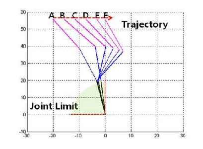 첫 번째 관절의 joint limit