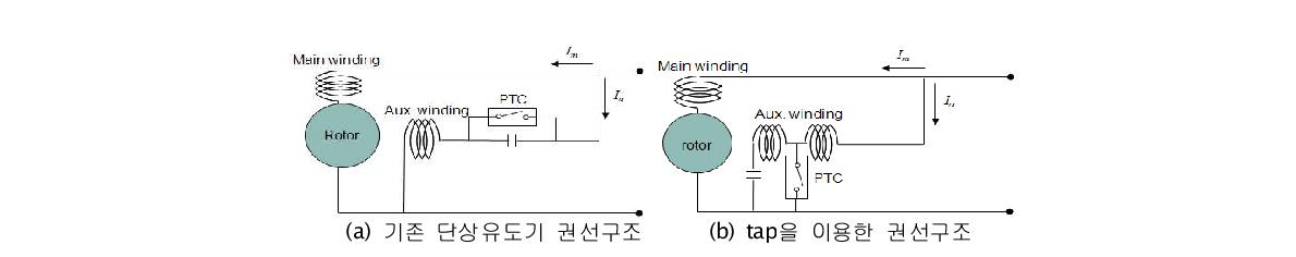 단상유도전동기 권선구조 비교